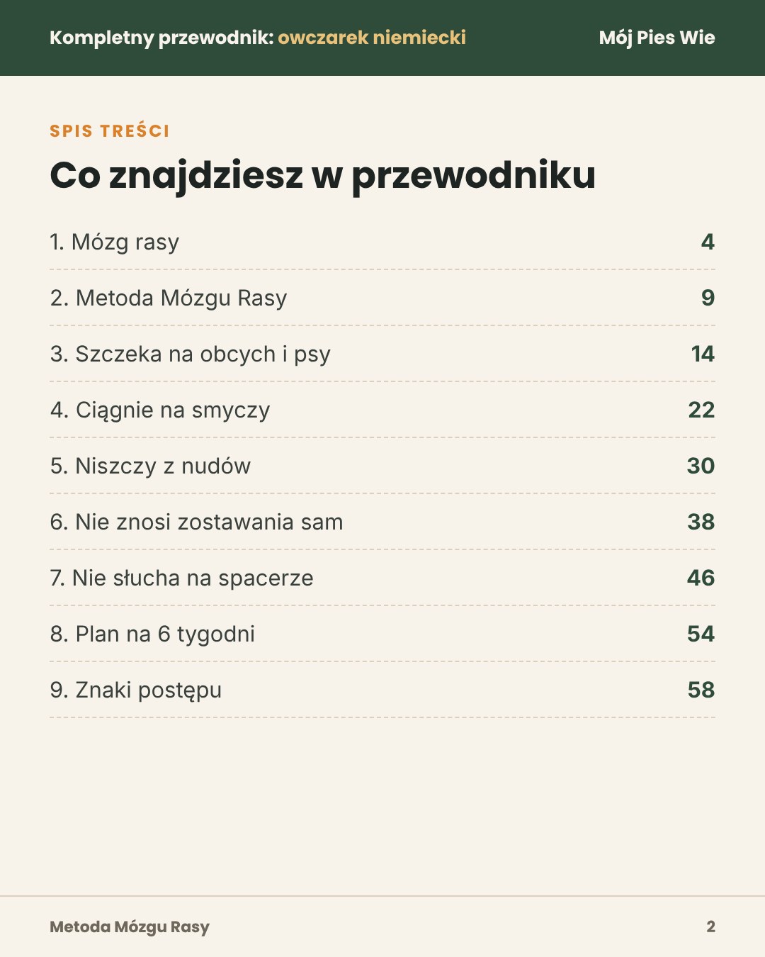 Mój Pies Wie · 2